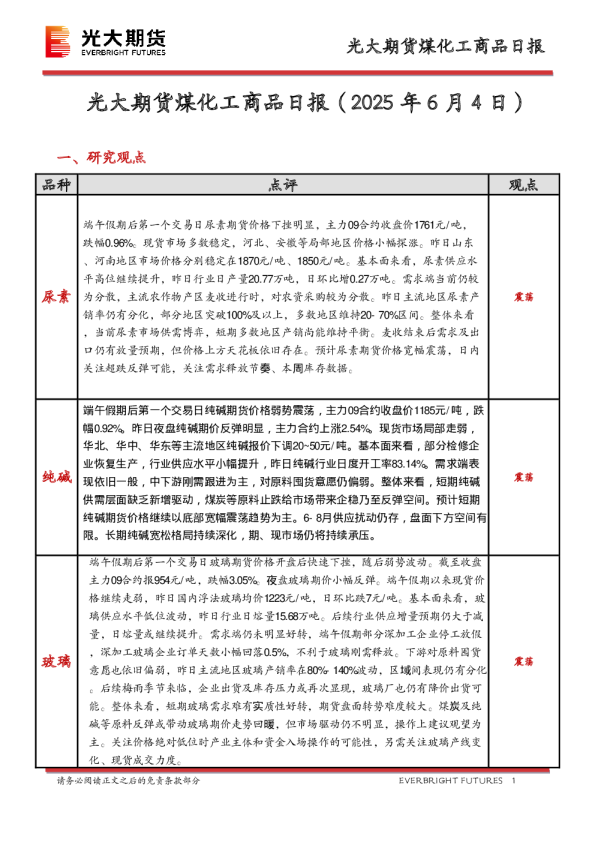 煤化工商品日报