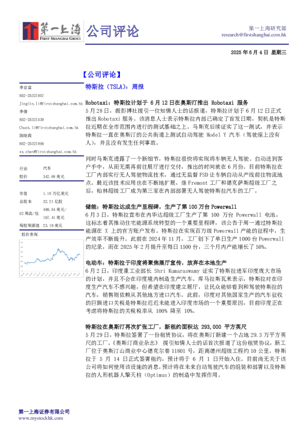 特斯拉（TSLA）：周报