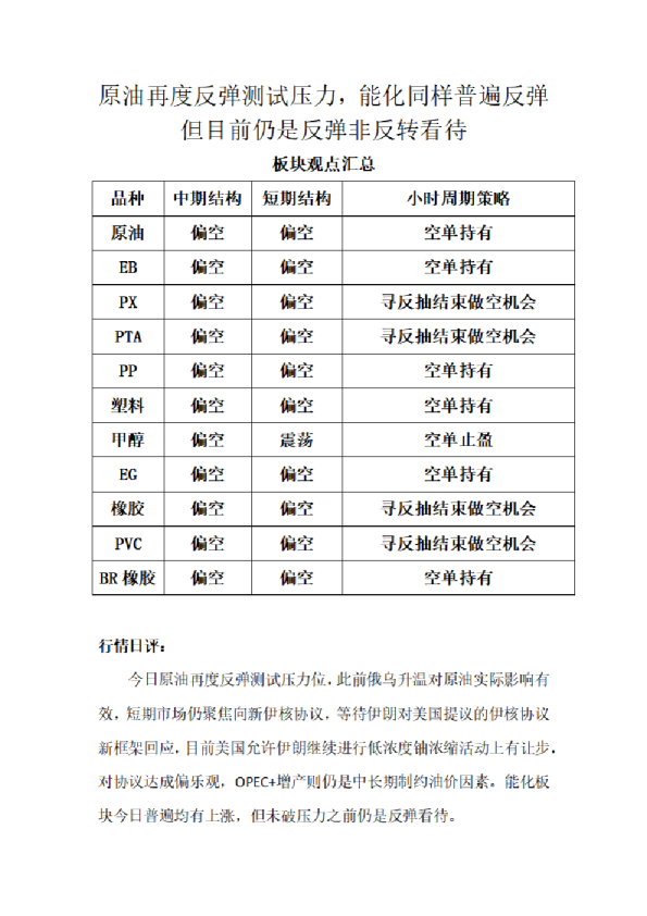 原油再度反弹测试压力，能化同样普遍反弹 但目前仍是反弹非反转看待