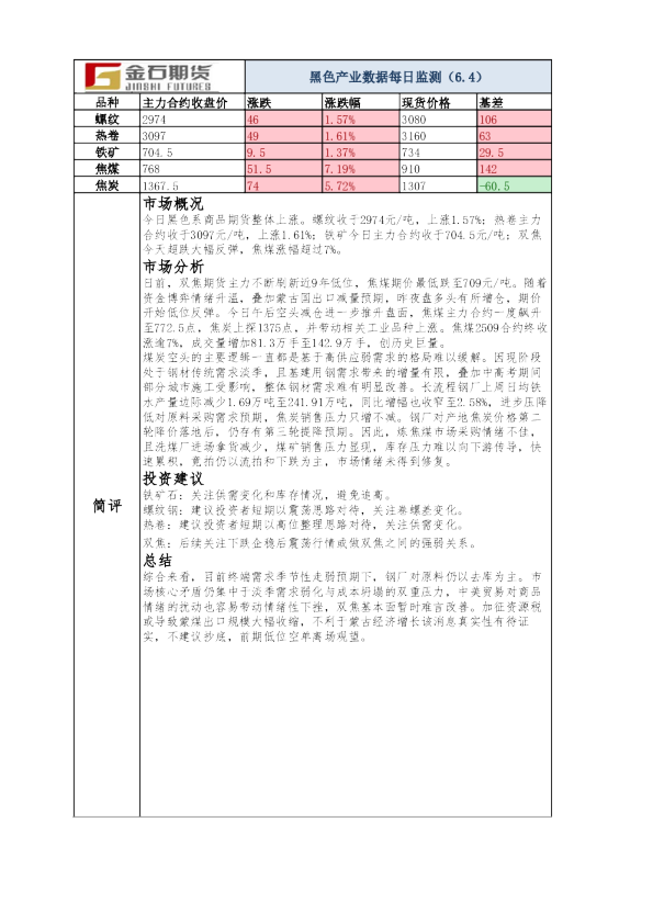 黑色产业数据每日监测