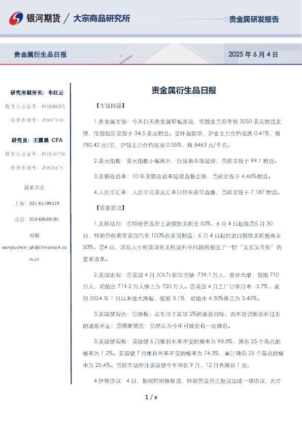 贵金属衍生品日报