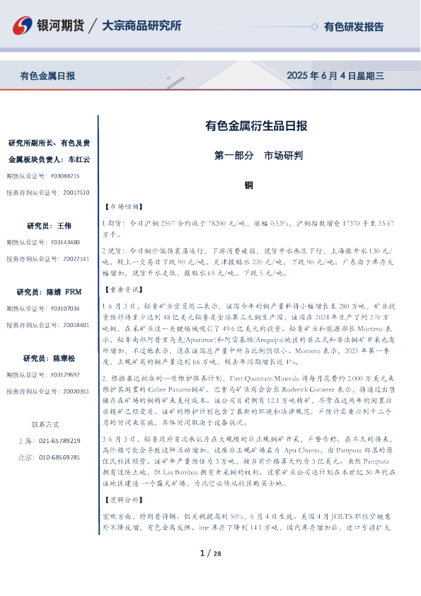 有色金属衍生品日报