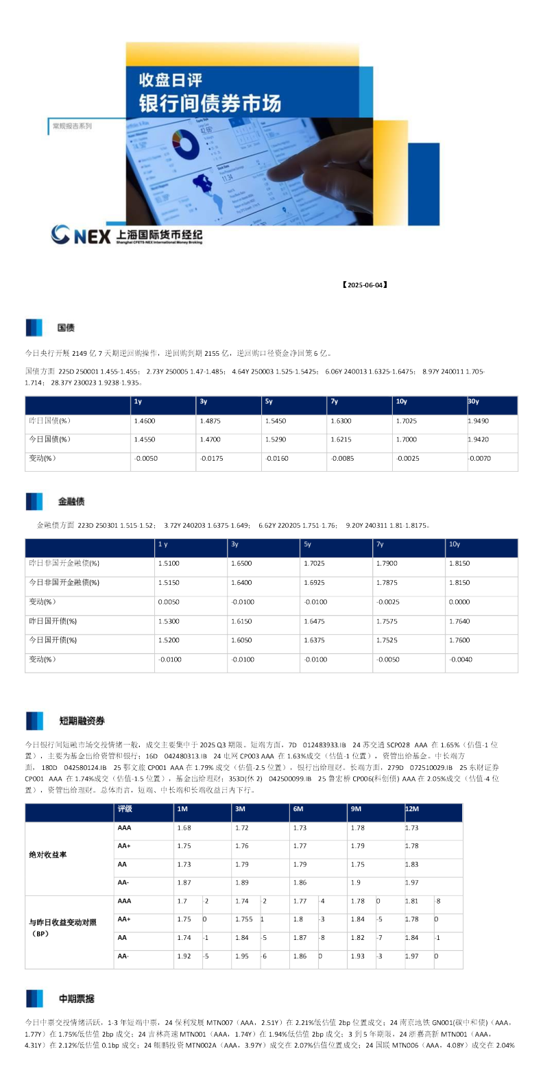 收盘日评：银行间债券市场