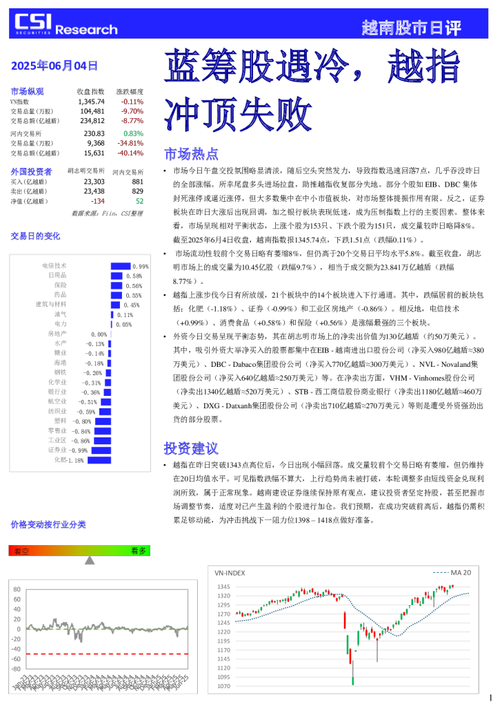 股市日评：蓝筹股遇冷，越指冲顶失败