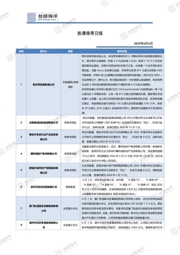 胜遇信用日报