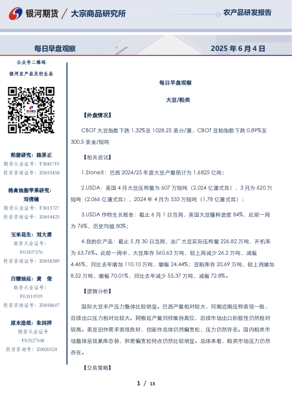 每日早盘观察