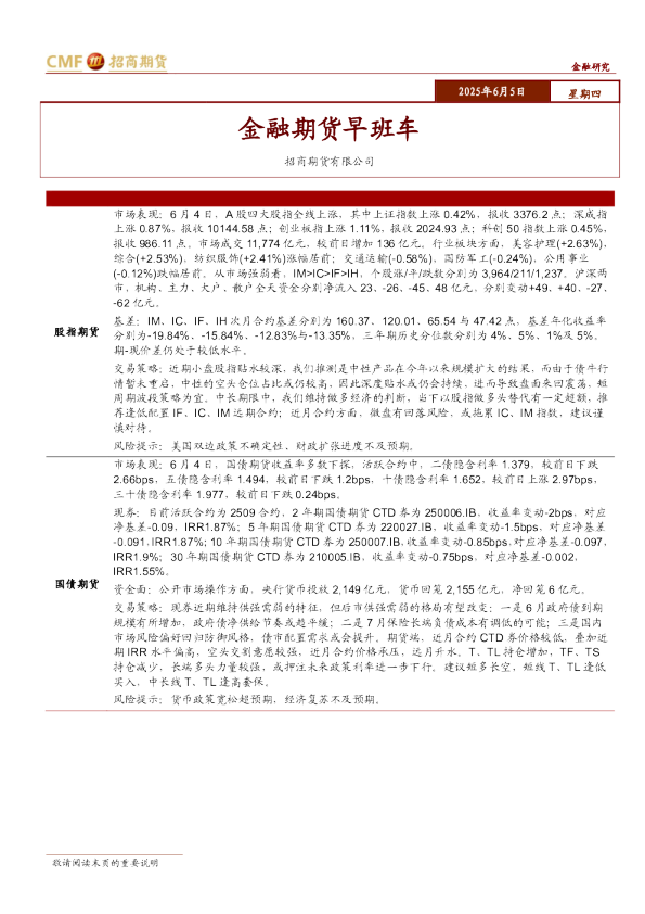 金融期货早班车