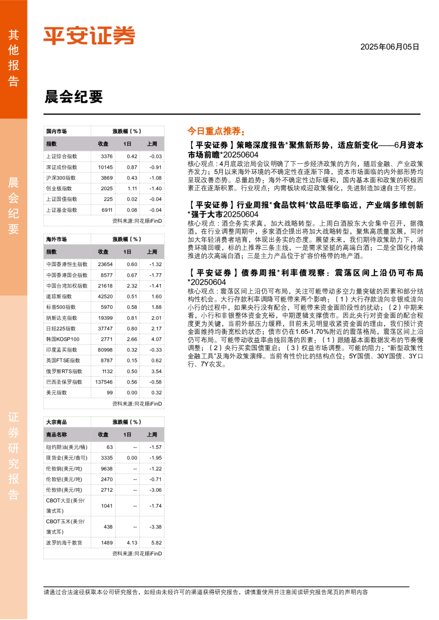 晨会纪要