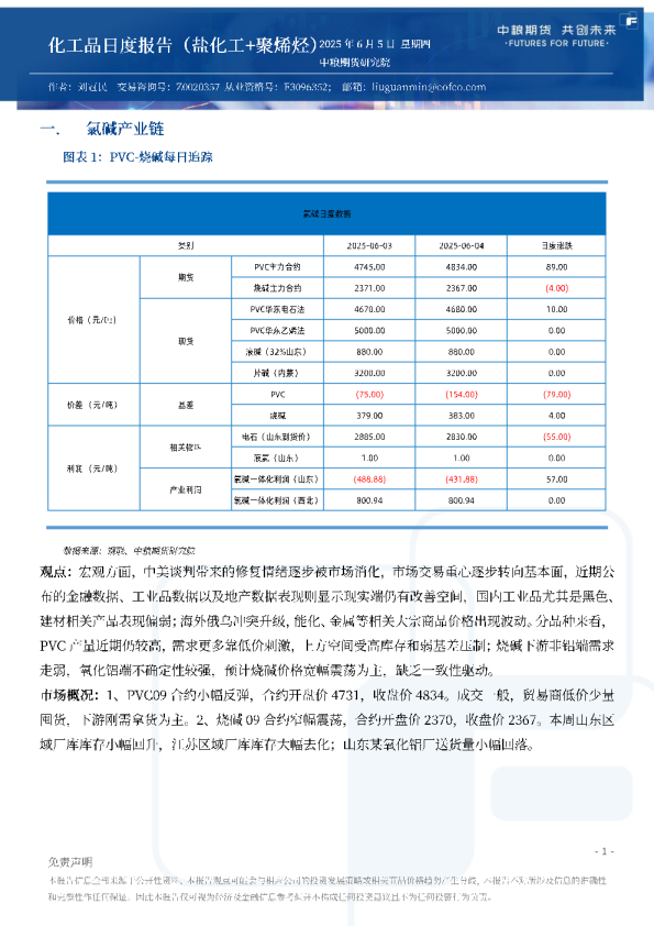化工品日度报告（盐化工+聚烯烃）
