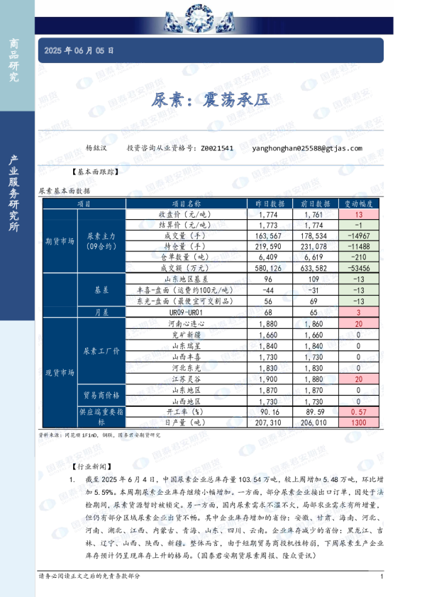 尿素：震荡承压