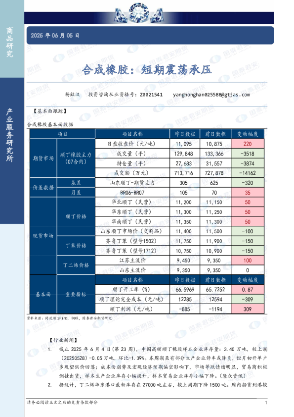 合成橡胶：短期震荡承压