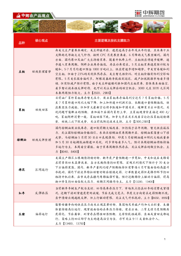 中辉期货农产品板块日报