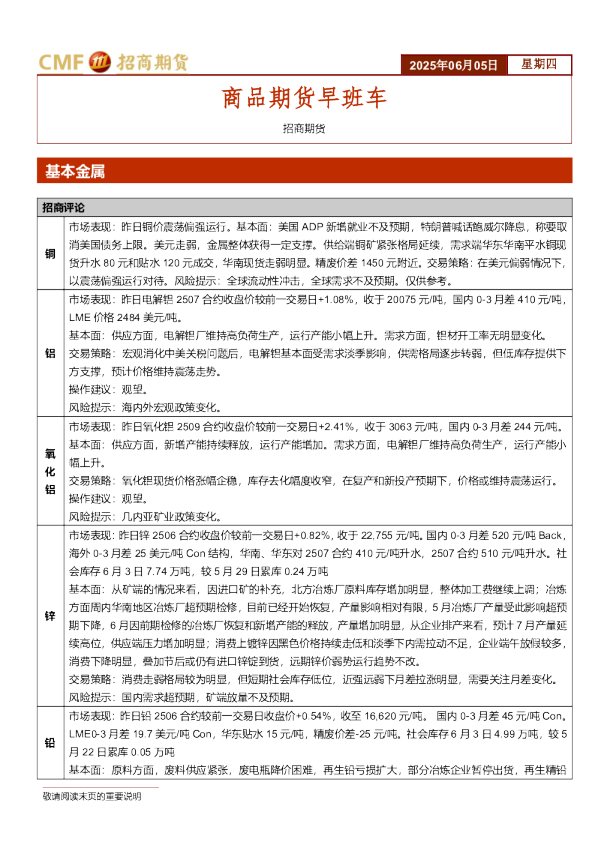 商品期货早班车