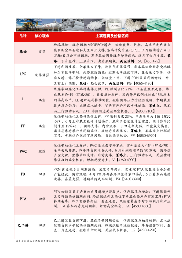 能源化工板块日报