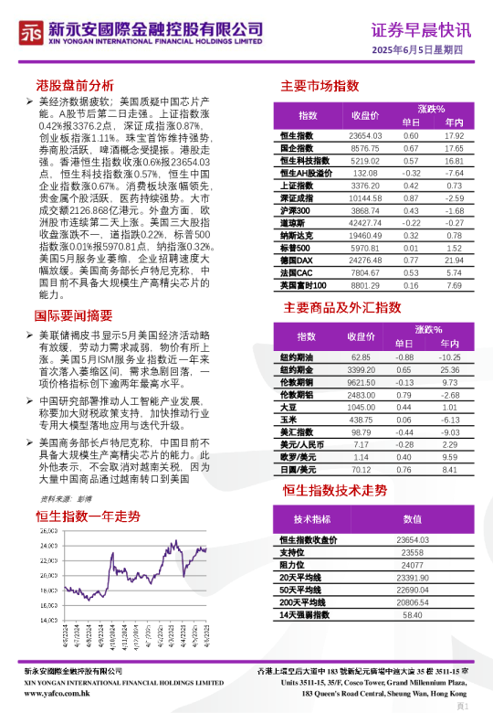 永安期货证券早晨快讯
