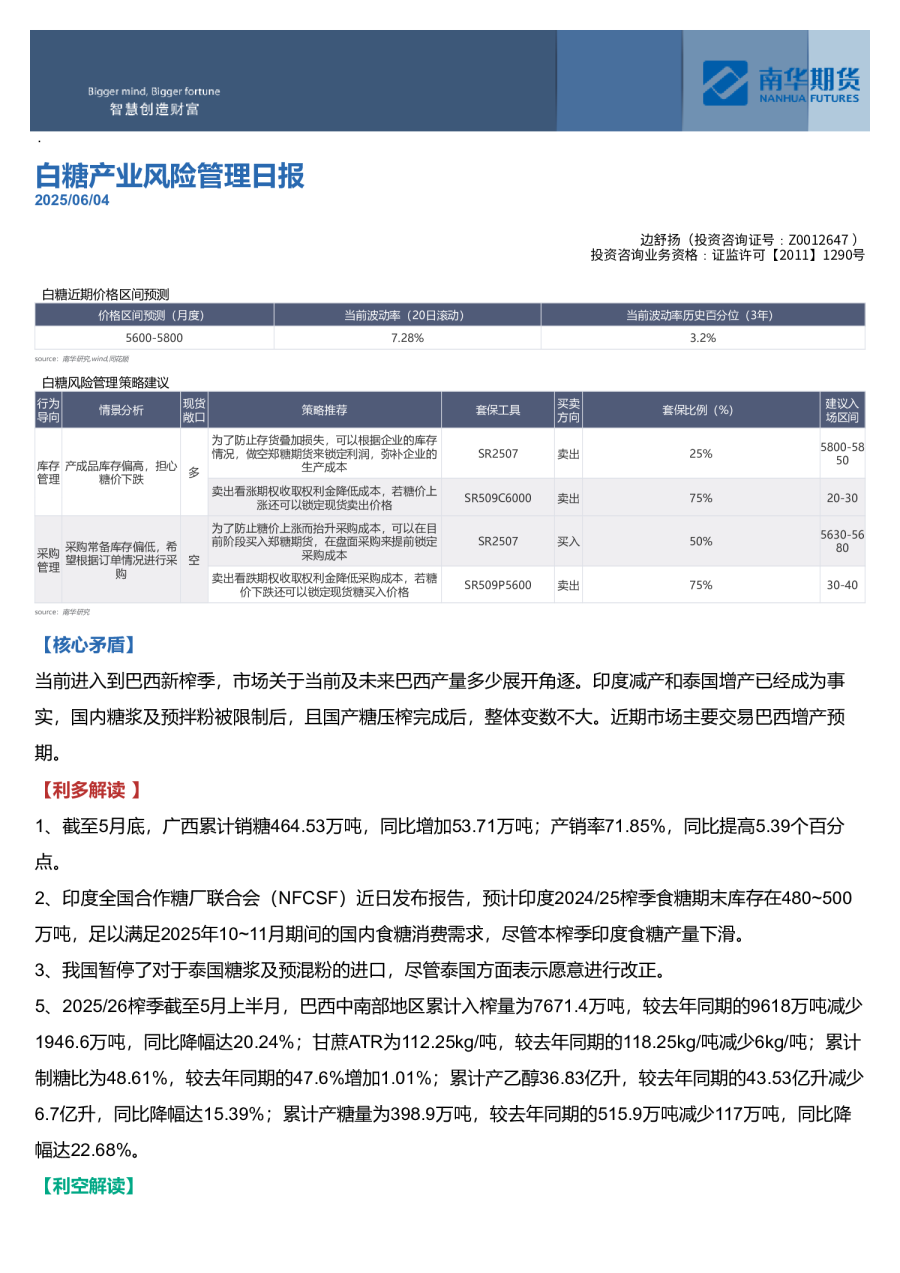 白糖产业风险管理日报