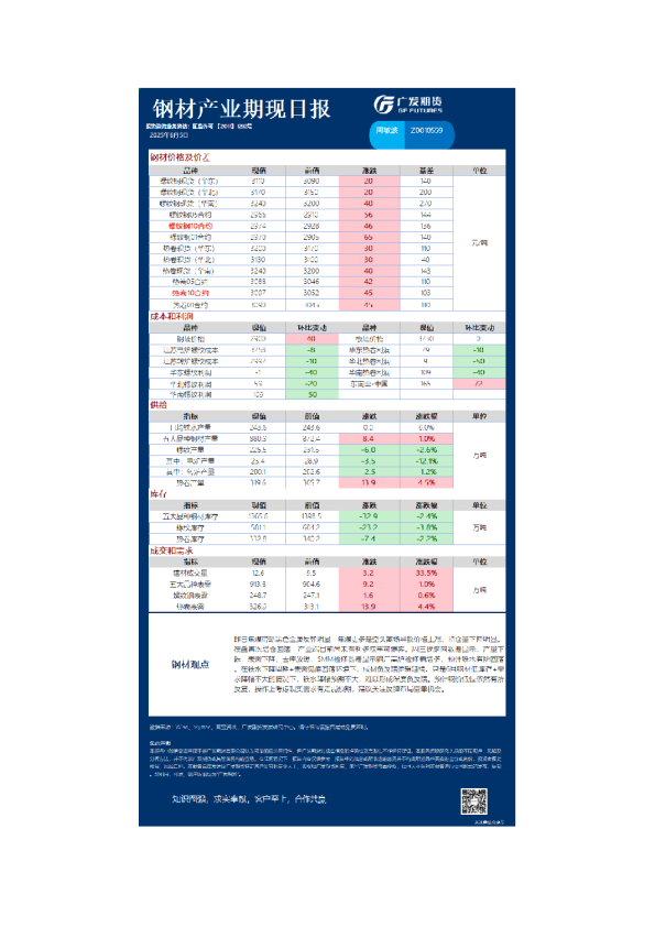 黑色日报20250605