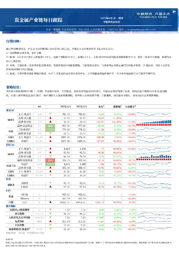 金属新材料产业链每日跟踪