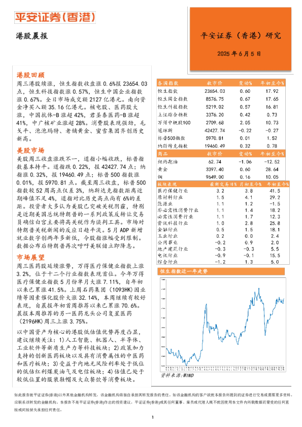 平安证券(香港)港股晨报