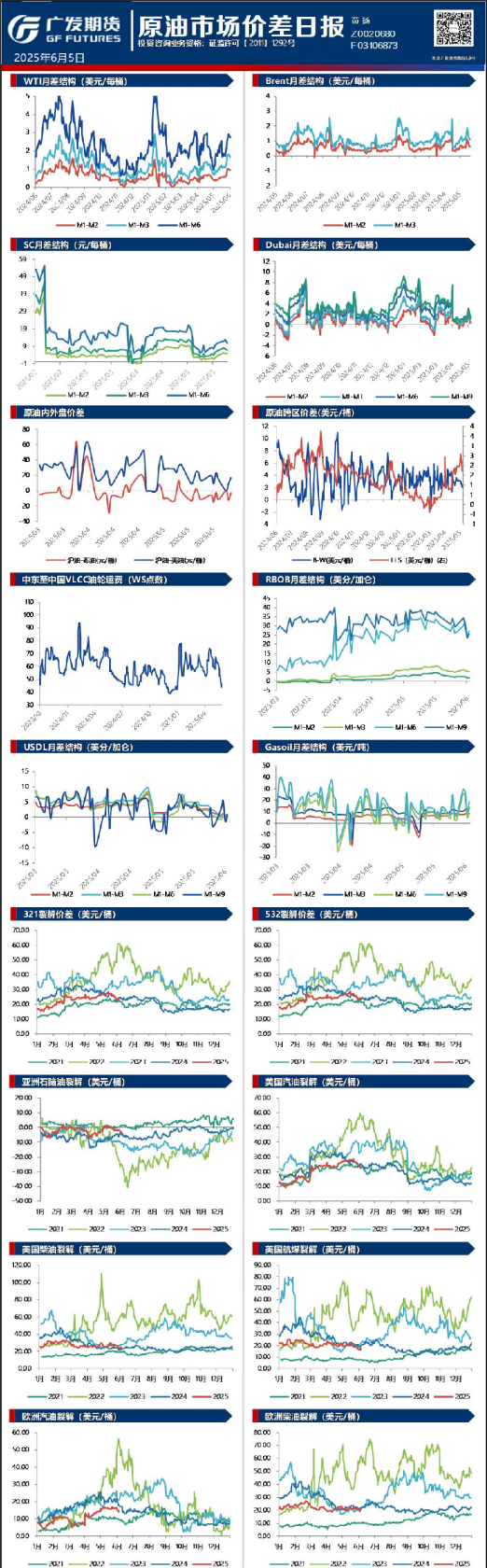 《能源化工》日报