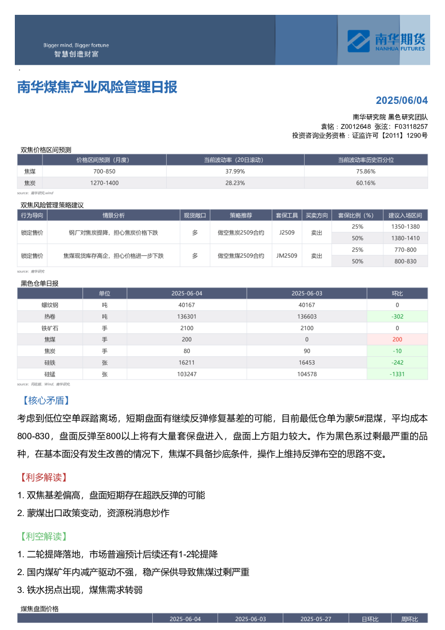 南华煤焦产业风险管理日报
