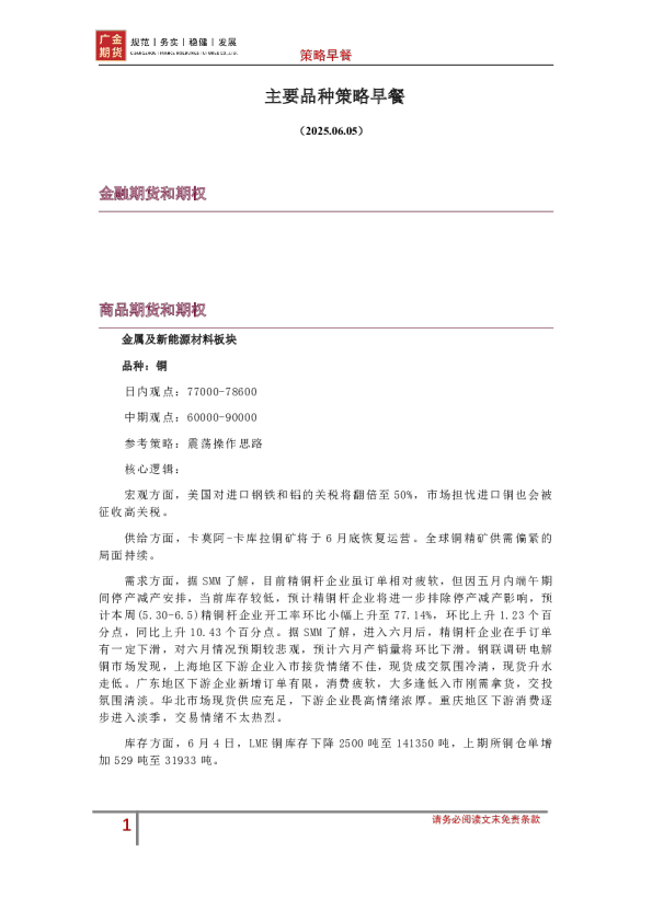 主要品种策略早餐