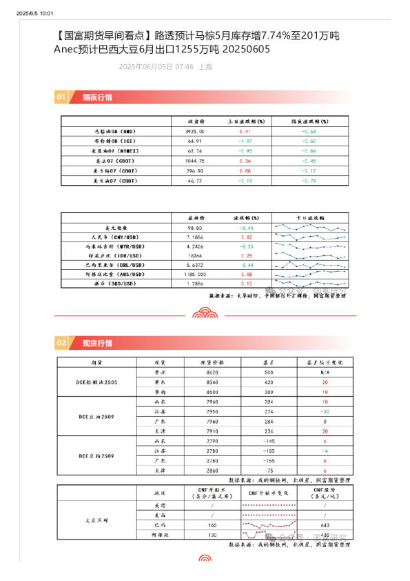 上海隔夜行情