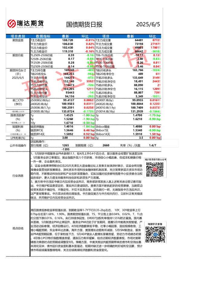 国债期货日报