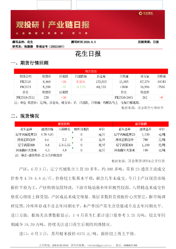 国金期货花生日报