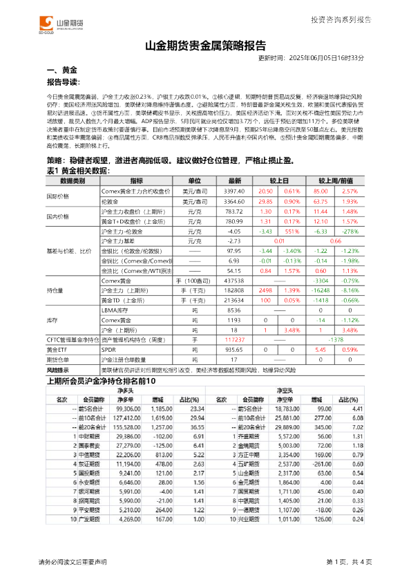 贵金属策略报告