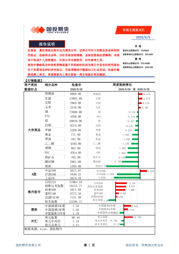 市场主流观点汇