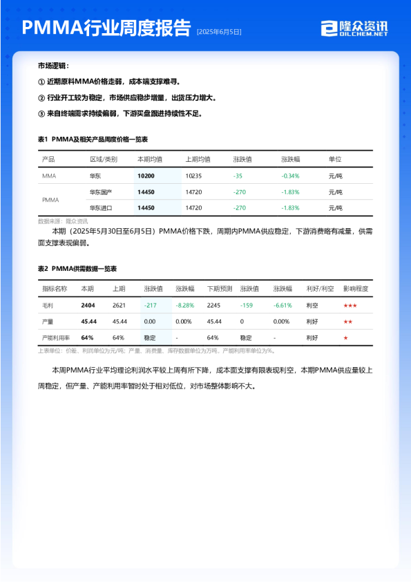 PMMA行业周度报告