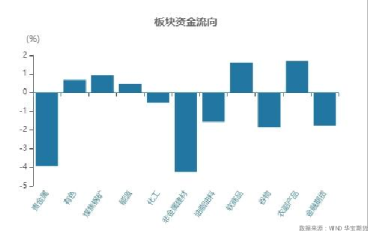 期货品种前一交易日回顾