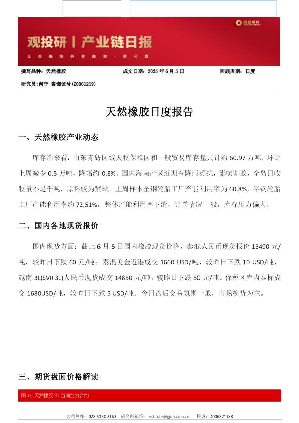 天然橡胶日度报告
