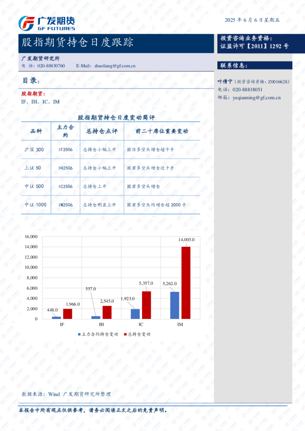 股指期货持仓跟踪日报-20250605