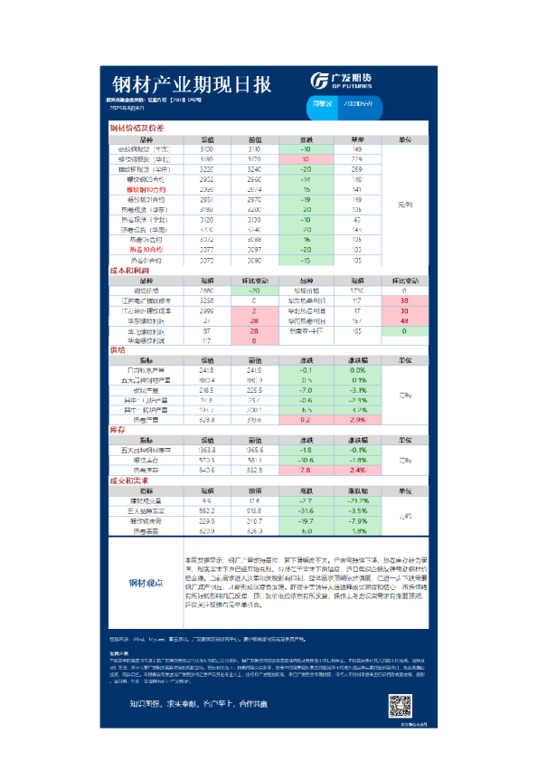 黑色日报20250606
