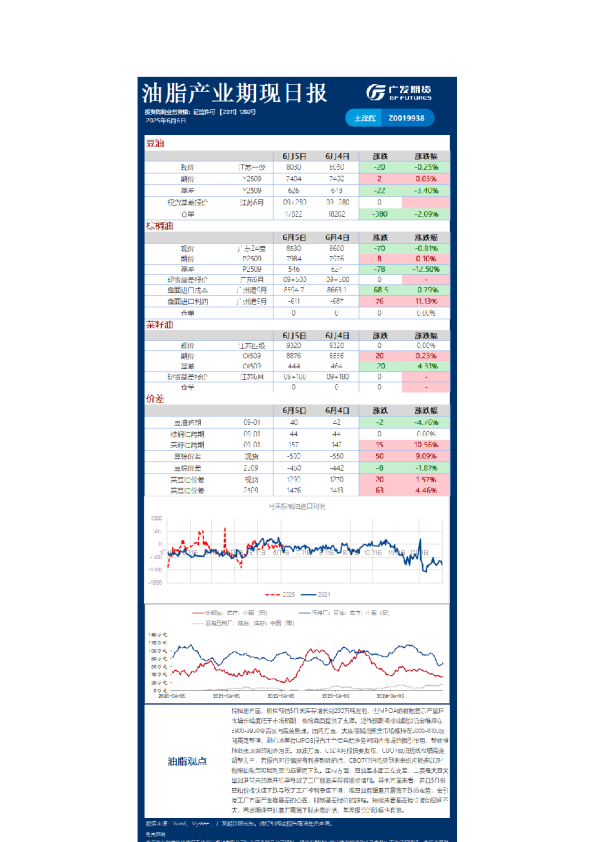 农产品日报20250606