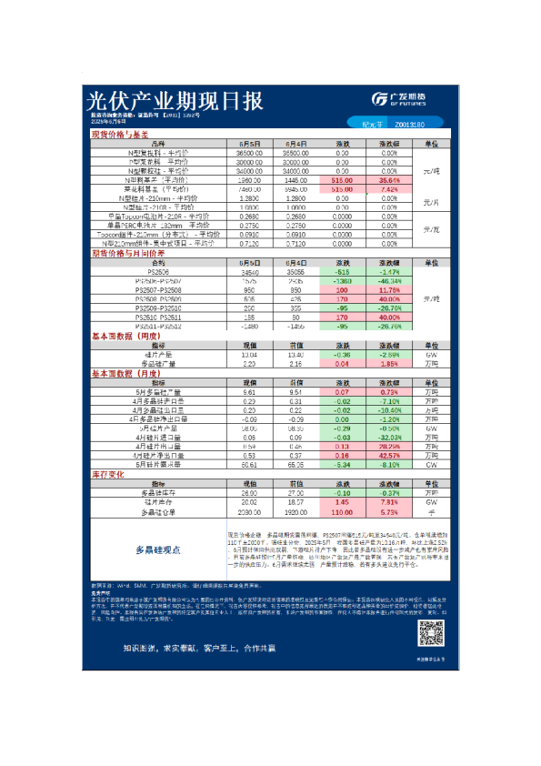 特殊商品日报20250606