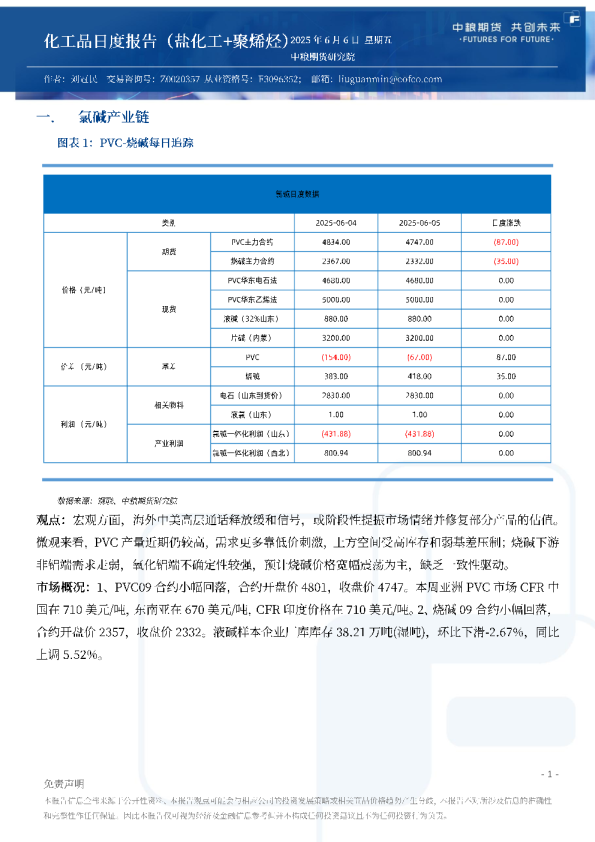 化工品日度报告（盐化工+聚烯烃）