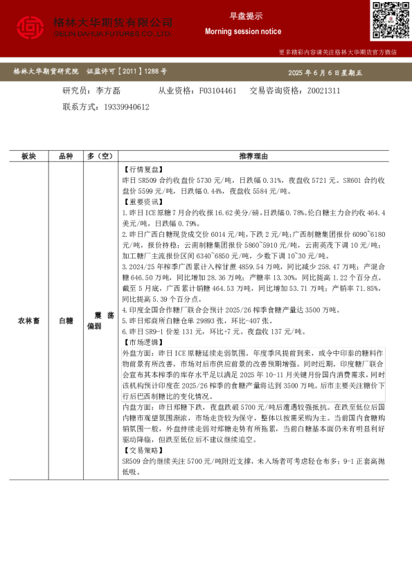 早盘提示