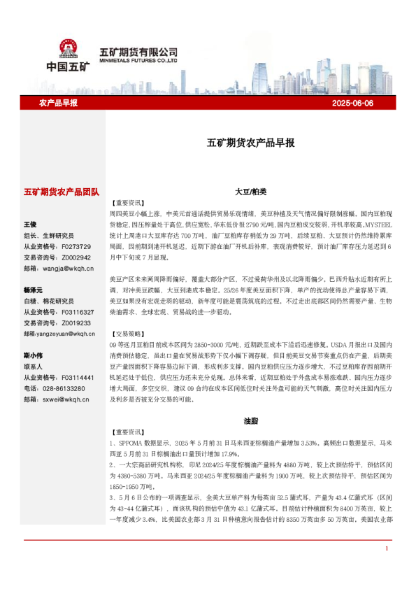 农产品早报