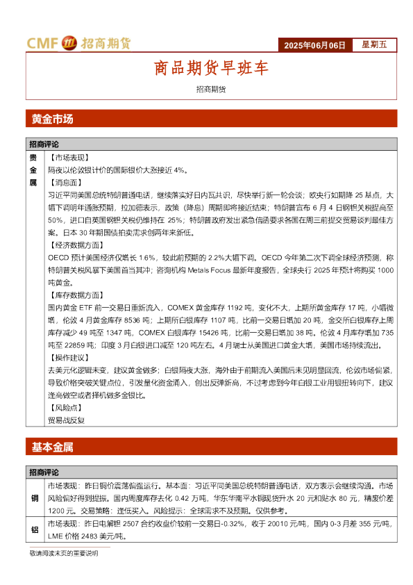 商品期货早班车
