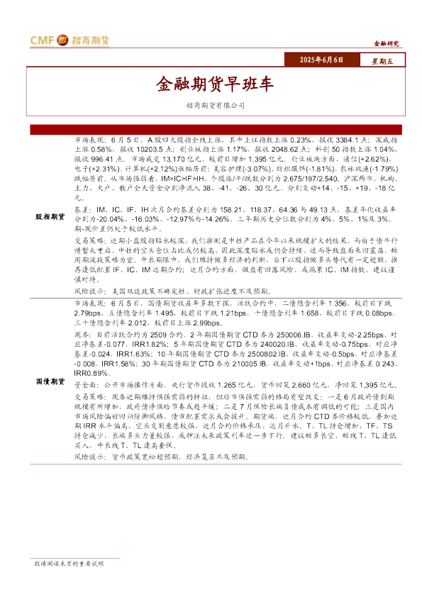 金融期货早班车