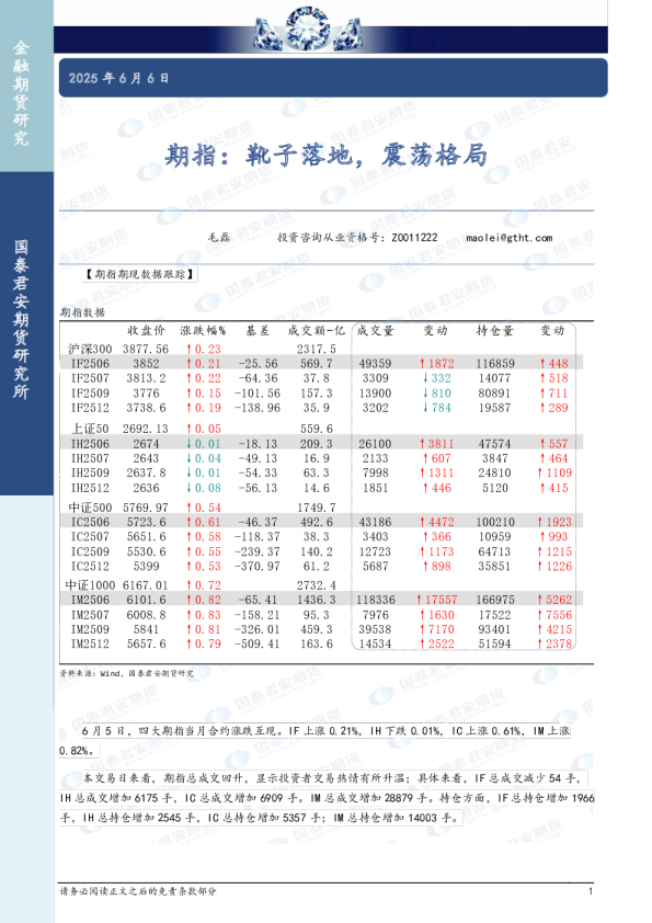 期指：靴子落地，震荡格局