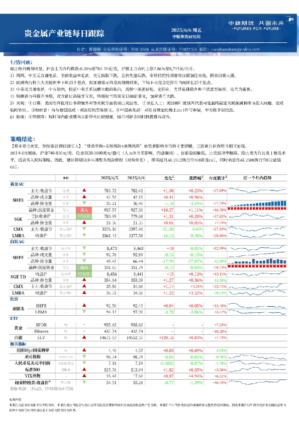 中粮期货金属新材料产业链每日跟踪