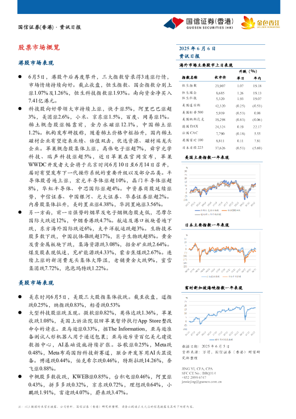 国信证券(香港)：资讯日报