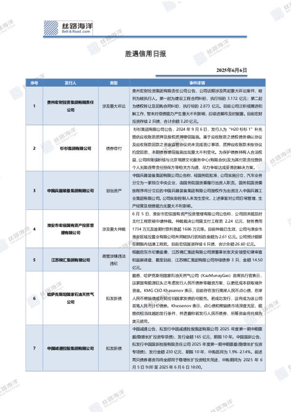 胜遇信用日报