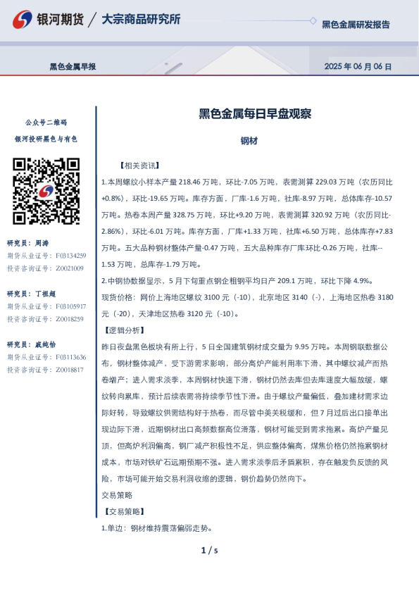 黑色金属每日早盘观察