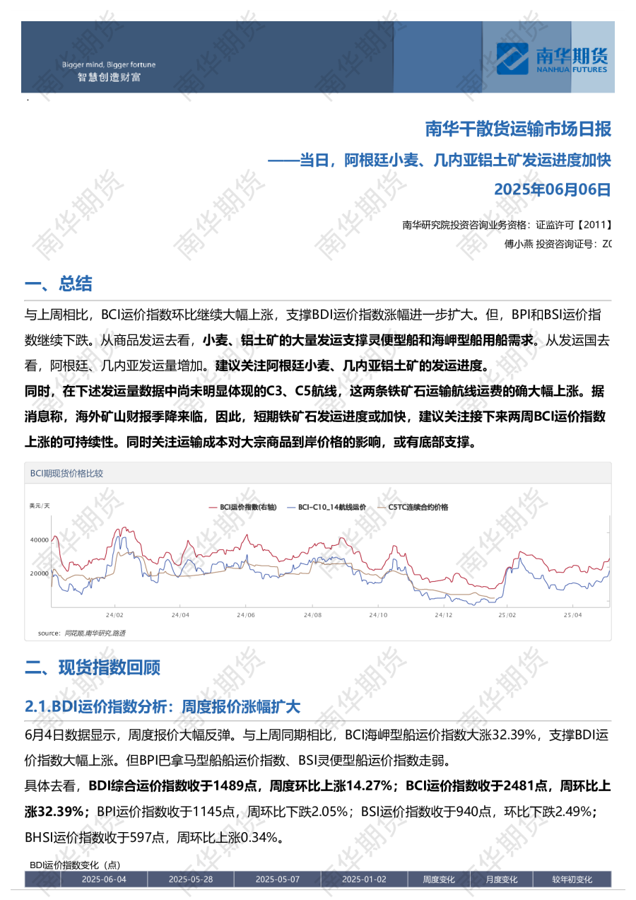 南华干散货运输市场日报