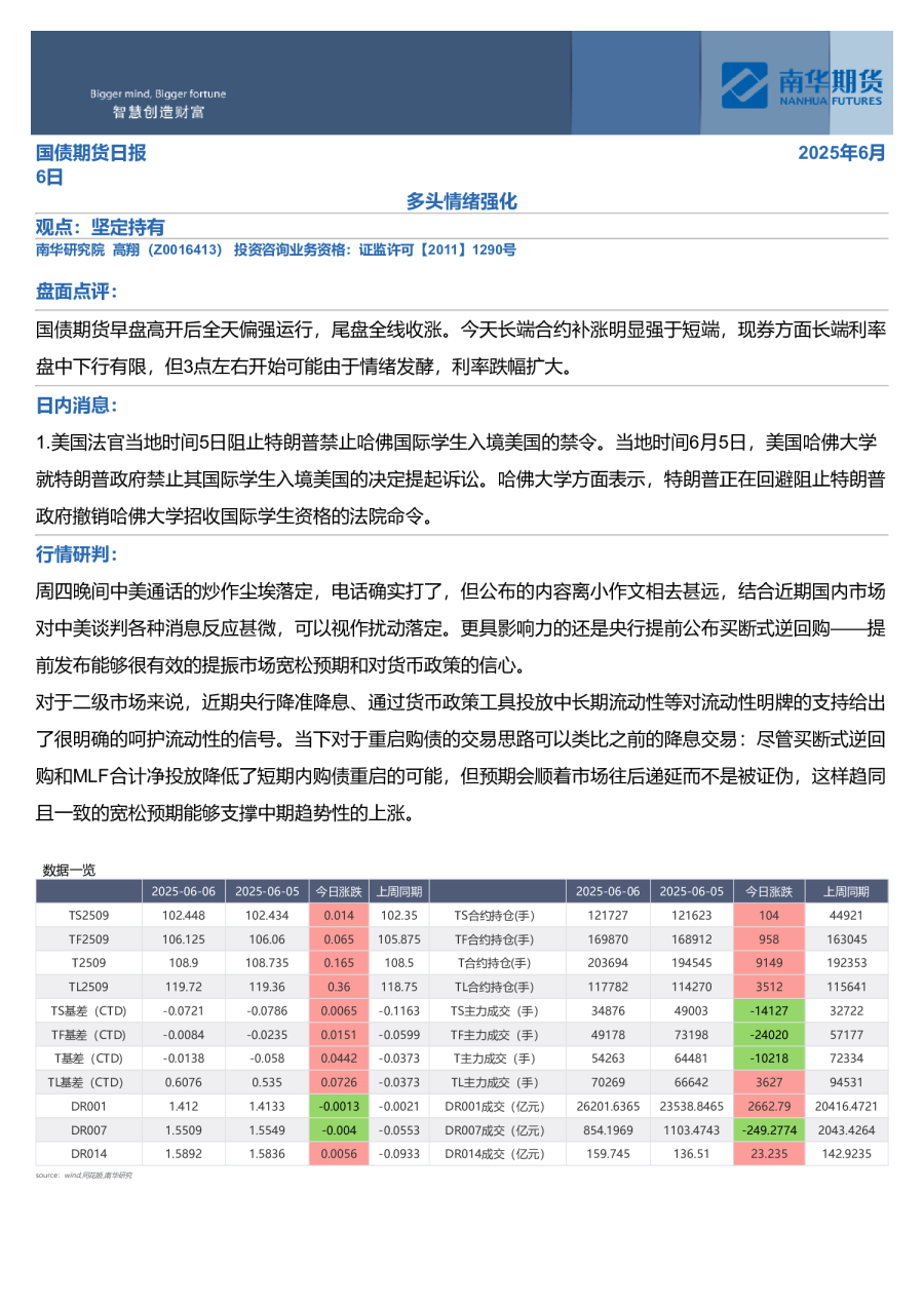 国债期货日报：2025年6月多头情绪强化